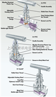 美国Anderson Greenwood 清仓特卖M63A/M65T/M65A系列阀组
