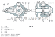 意大利ATOS阿托斯PVL型变量叶片泵原理解析