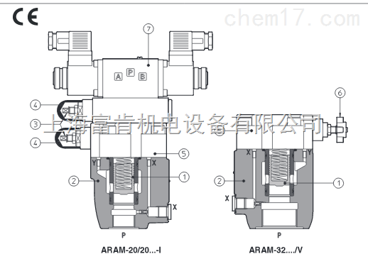 意大利ATOS阿托斯 ARAM型先导式溢流阀浙江办事处