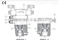 意大利ATOS阿托斯 AGAM型先导式溢流阀类型及工作原理