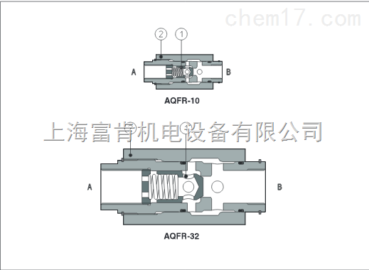 意大利ATOS阿托斯 AQFR型节流阀华东总代理
